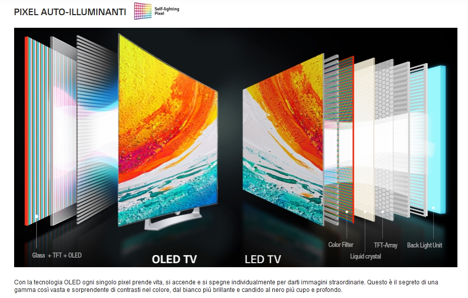 Oled pannello LG